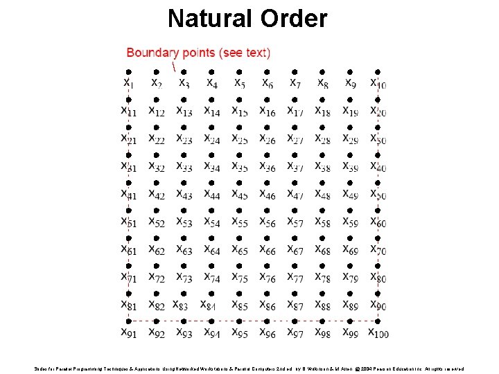 Natural Order Slides for Parallel Programming Techniques & Applications Using Networked Workstations & Parallel