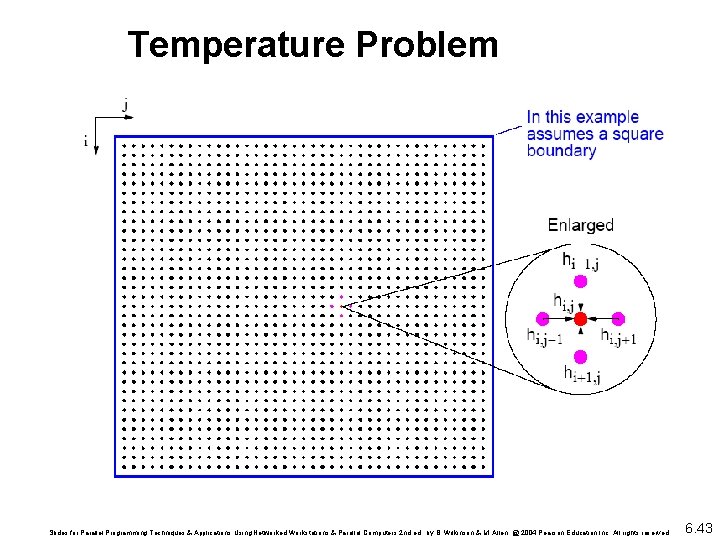 Temperature Problem Slides for Parallel Programming Techniques & Applications Using Networked Workstations & Parallel