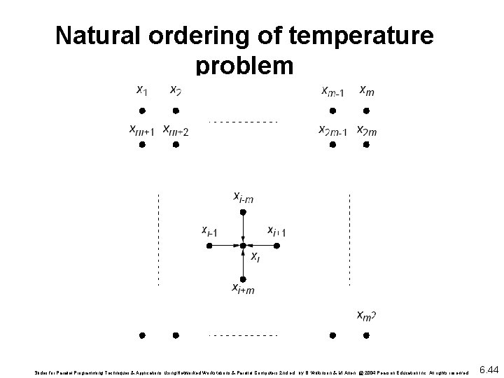 Natural ordering of temperature problem Slides for Parallel Programming Techniques & Applications Using Networked