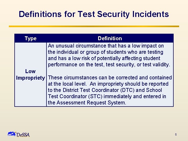 Definitions for Test Security Incidents Type Definition An unusual circumstance that has a low