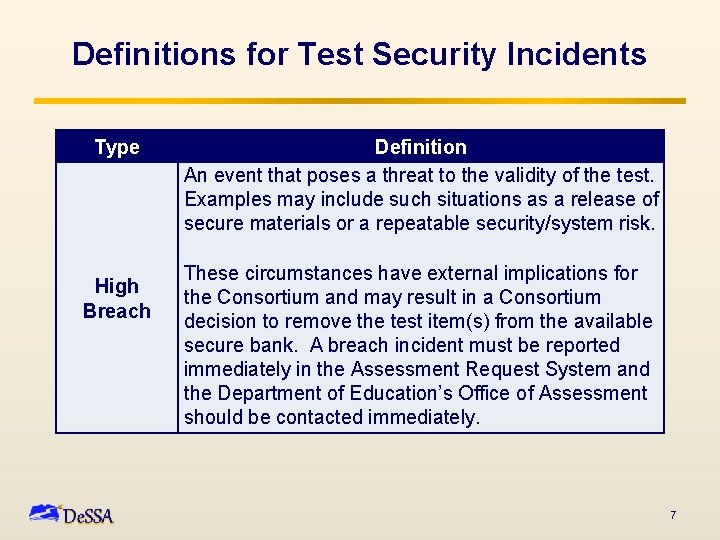 Definitions for Test Security Incidents Type High Breach Definition An event that poses a
