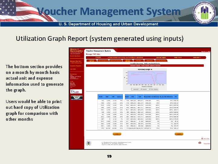 Voucher Management System Utilization Graph Report (system generated using inputs) The bottom section provides
