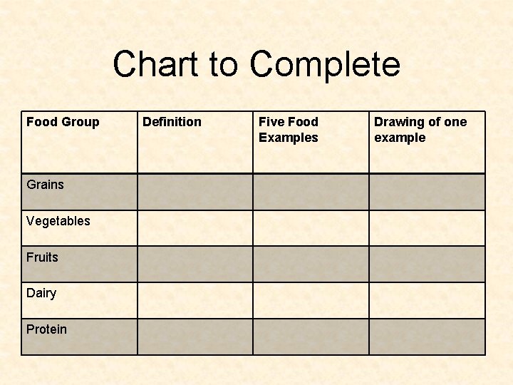Chart to Complete Food Group Grains Vegetables Fruits Dairy Protein Definition Five Food Examples