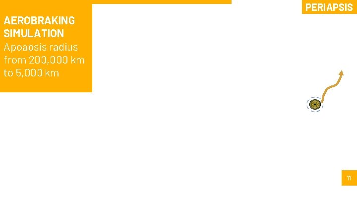 AEROBRAKING SIMULATION Apoapsis radius from 200, 000 km to 5, 000 km PERIAPSIS 11