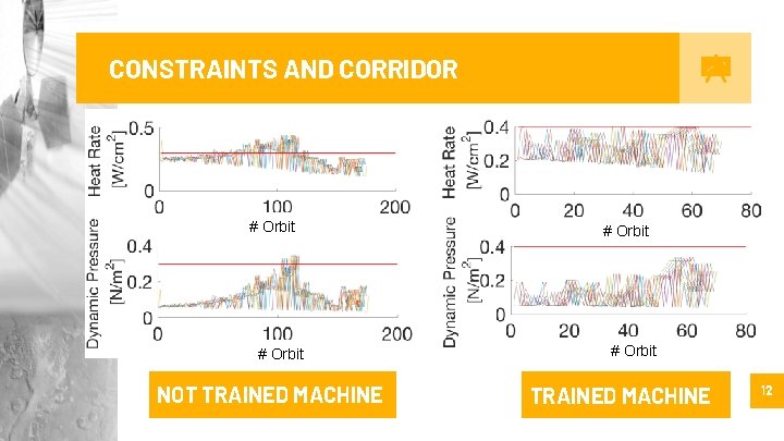 CONSTRAINTS AND CORRIDOR # Orbit NOT TRAINED MACHINE # Orbit TRAINED MACHINE 12 