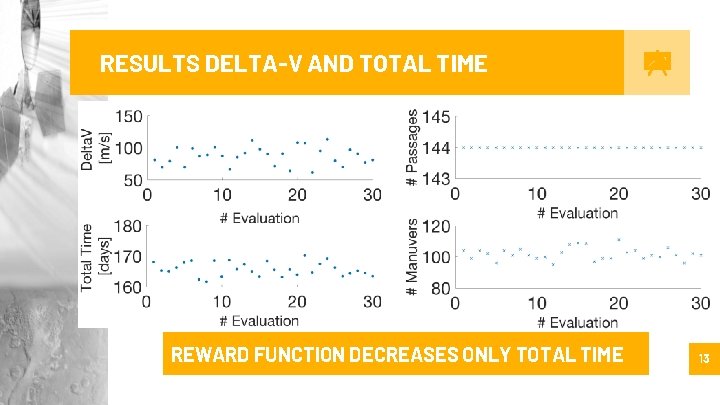 RESULTS DELTA-V AND TOTAL TIME REWARD FUNCTION DECREASES ONLY TOTAL TIME 13 