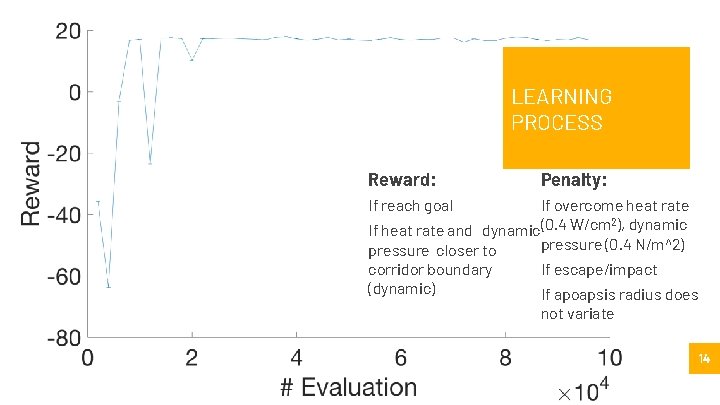 LEARNING PROCESS Reward: Penalty: If reach goal If overcome heat rate 2 If heat