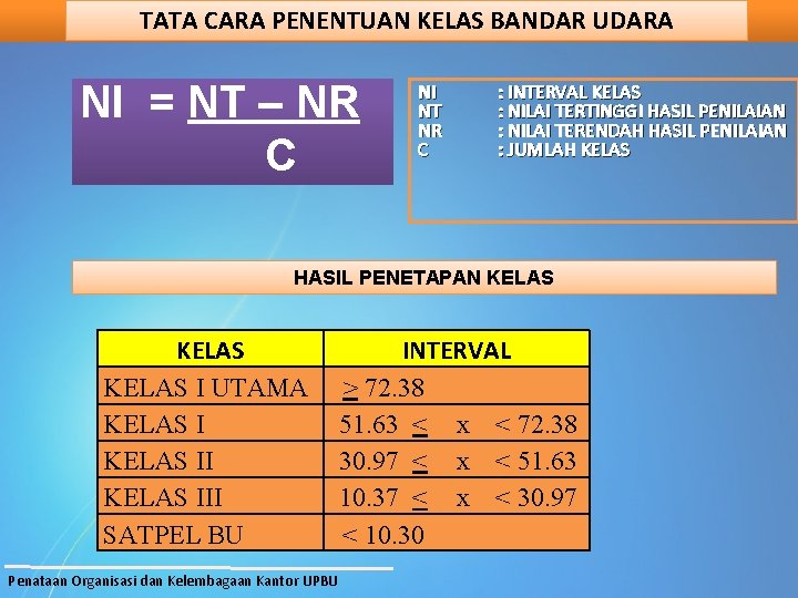 TATA CARA PENENTUAN KELAS BANDAR UDARA NI = NT – NR C NI NT