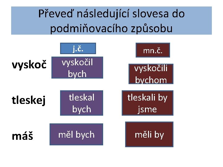 Převeď následující slovesa do podmiňovacího způsobu j. č. vyskočil bych tleskej tleskal bych máš