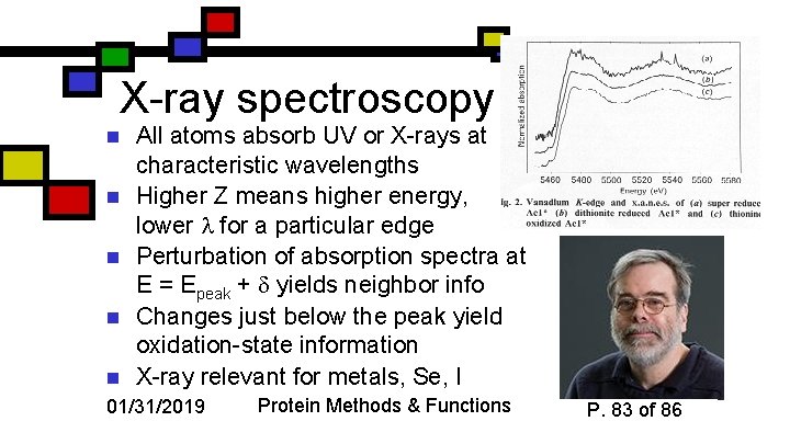 X-ray spectroscopy n n n All atoms absorb UV or X-rays at characteristic wavelengths