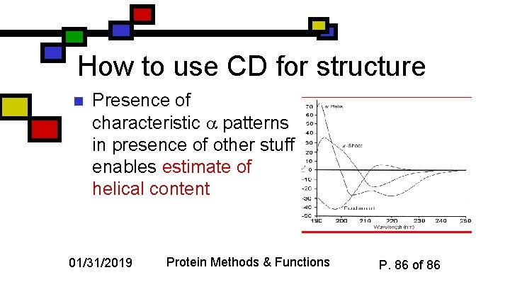 How to use CD for structure n Presence of characteristic patterns in presence of