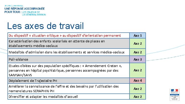 Les axes de travail Du dispositif « situation critique » au dispositif d’orientation permanent