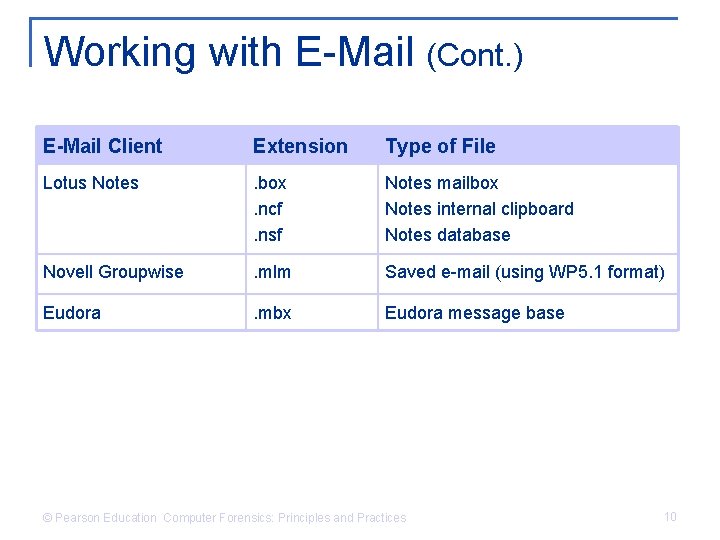 Working with E-Mail (Cont. ) E-Mail Client Extension Type of File Lotus Notes .