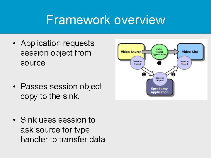 Framework overview • Application requests session object from source • Passes session object copy
