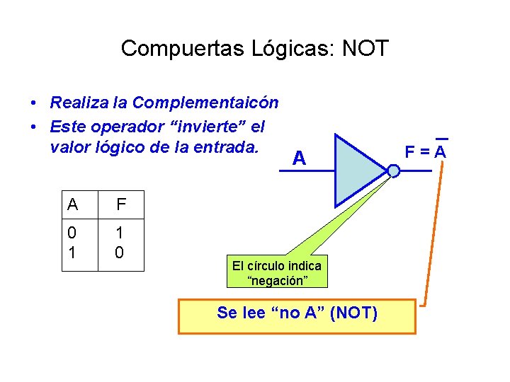 Compuertas Lógicas: NOT • Realiza la Complementaicón • Este operador “invierte” el valor lógico
