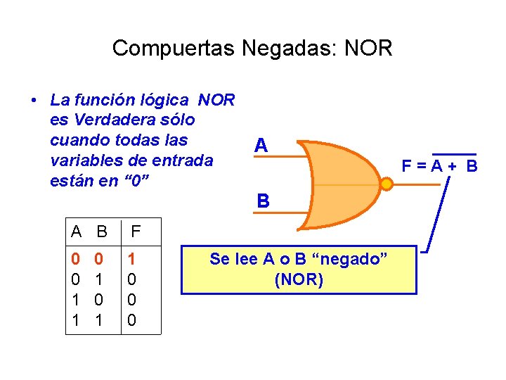 Compuertas Negadas: NOR • La función lógica NOR es Verdadera sólo cuando todas las