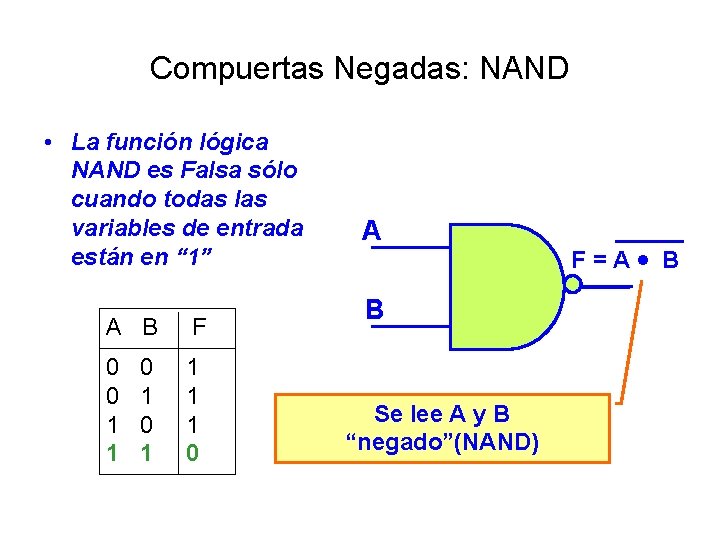 Compuertas Negadas: NAND • La función lógica NAND es Falsa sólo cuando todas las