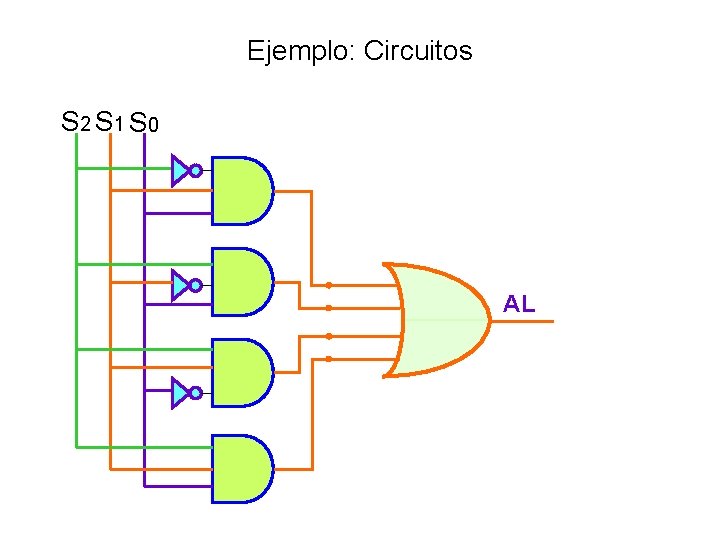 Ejemplo: Circuitos S 2 S 1 S 0 AL 
