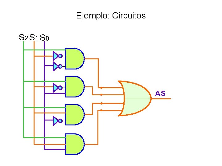 Ejemplo: Circuitos S 2 S 1 S 0 AS 