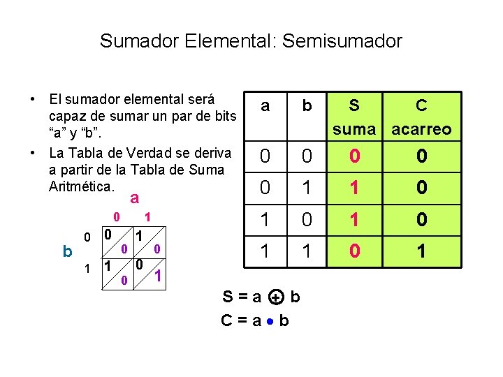 Sumador Elemental: Semisumador • El sumador elemental será capaz de sumar un par de