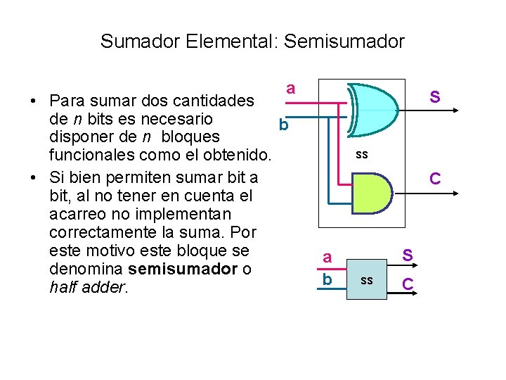Sumador Elemental: Semisumador a • Para sumar dos cantidades de n bits es necesario