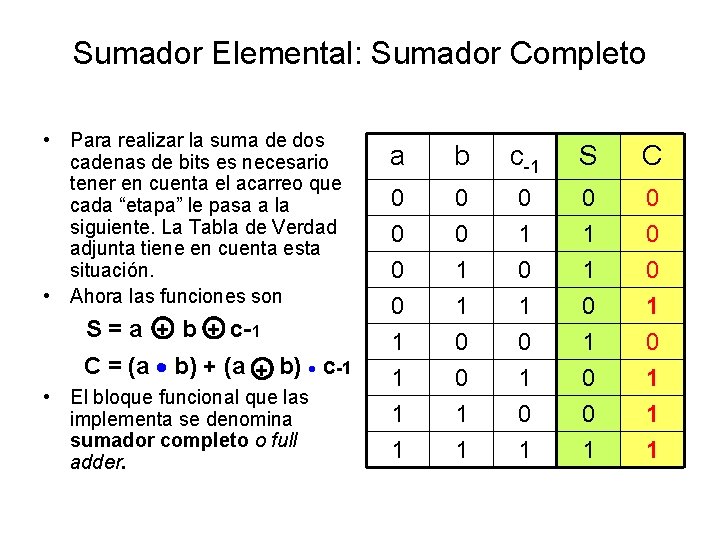 Sumador Elemental: Sumador Completo • Para realizar la suma de dos cadenas de bits