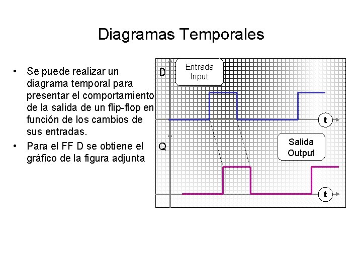Diagramas Temporales • Se puede realizar un D diagrama temporal para presentar el comportamiento