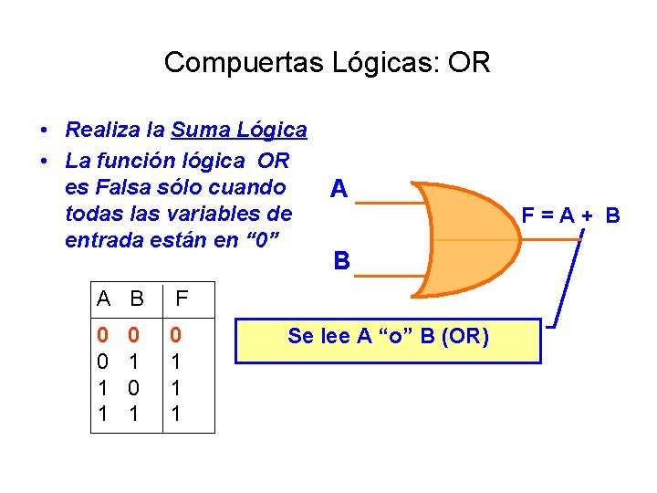 Compuertas Lógicas: OR • Realiza la Suma Lógica • La función lógica OR es
