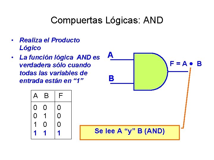 Compuertas Lógicas: AND • Realiza el Producto Lógico • La función lógica AND es