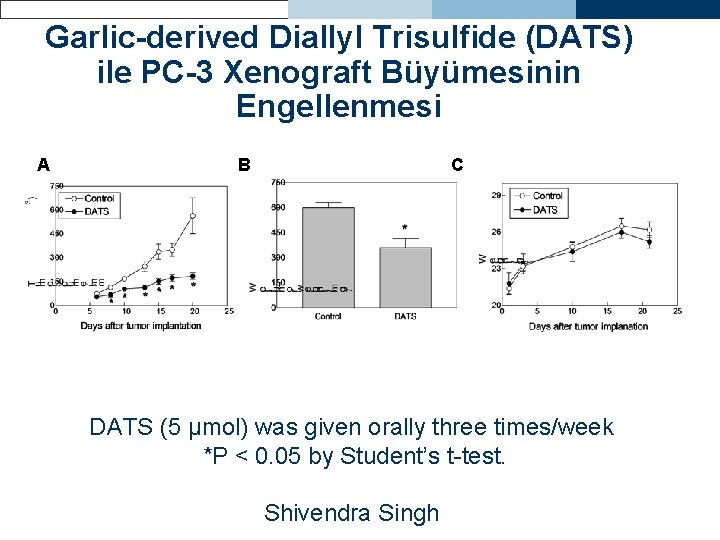 Garlic-derived Diallyl Trisulfide (DATS) ile PC-3 Xenograft Büyümesinin Engellenmesi A B C DATS (5