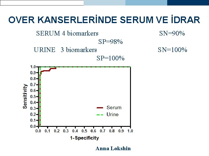 OVER KANSERLERİNDE SERUM VE İDRAR SERUM 4 biomarkers SP=98% URINE 3 biomarkers SP=100% Anna