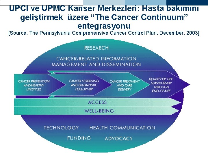 UPCI ve UPMC Kanser Merkezleri: Hasta bakımını geliştirmek üzere “The Cancer Continuum” entegrasyonu [Source: