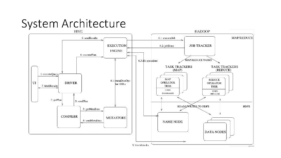 System Architecture 