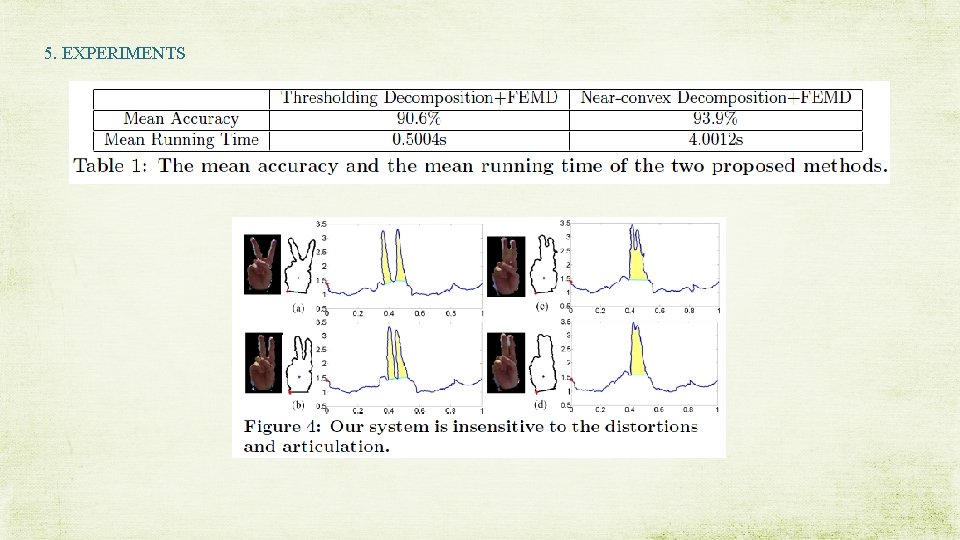 Robust Hand Gesture Recognition Based on FingerEarth Movers