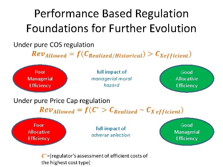 Performance Based Regulation Foundations for Further Evolution • Poor Managerial Efficiency full impact of
