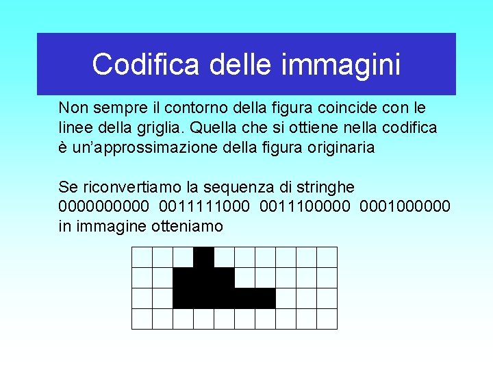 Codifica delle immagini Non sempre il contorno della figura coincide con le linee della