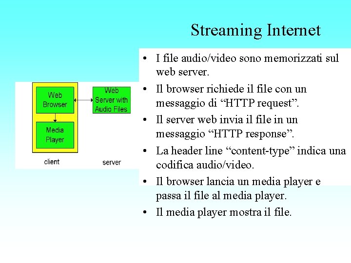 Streaming Internet • I file audio/video sono memorizzati sul web server. • Il browser