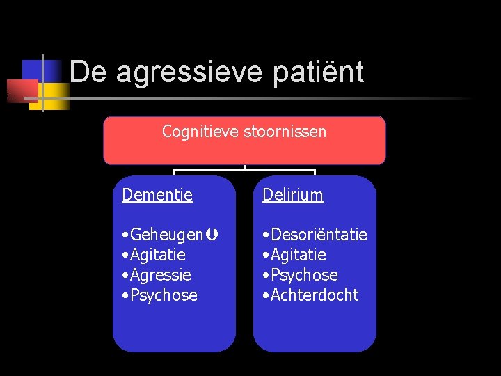 De agressieve patiënt Cognitieve stoornissen Dementie Delirium • Geheugen • Agitatie • Agressie •