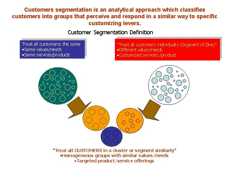 Customers segmentation is an analytical approach which classifies customers into groups that perceive and