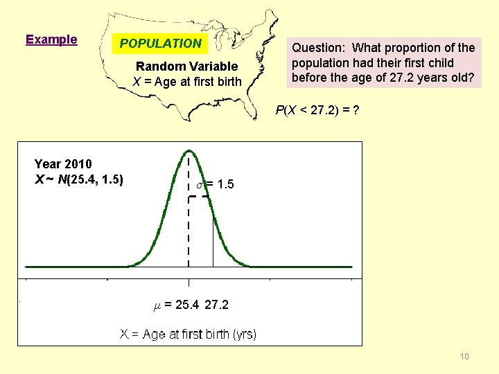 Example POPULATION Random Variable X = Age at first birth Question: What proportion of