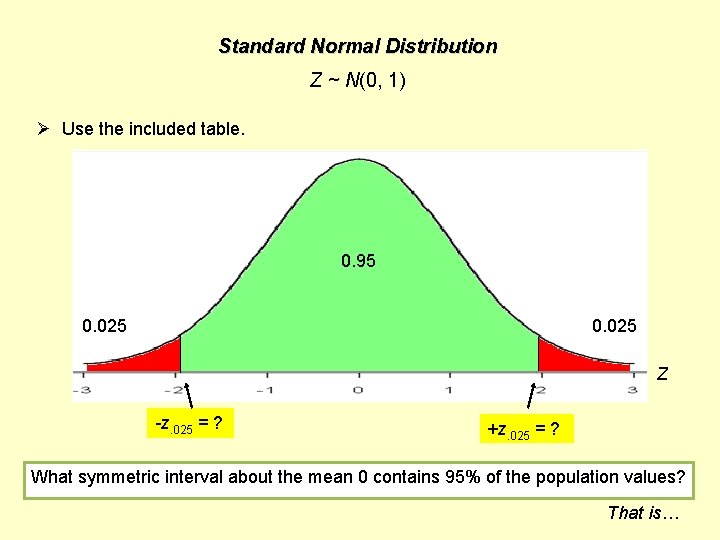 Standard Normal Distribution Z ~ N(0, 1) Ø Use the included table. 0. 95