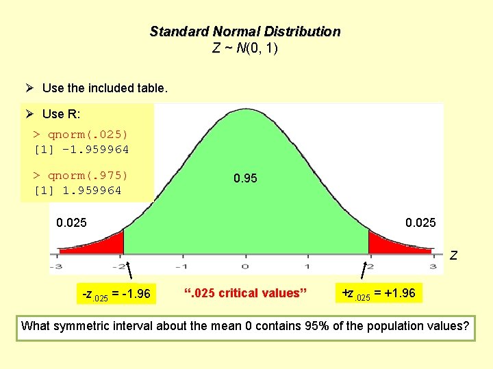 Standard Normal Distribution Z ~ N(0, 1) Ø Use the included table. Ø Use