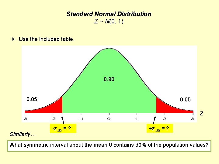 Standard Normal Distribution Z ~ N(0, 1) Ø Use the included table. 0. 90