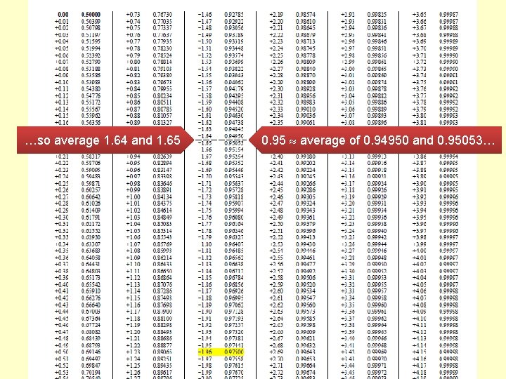 …so average 1. 64 and 1. 65 0. 95 average of 0. 94950 and