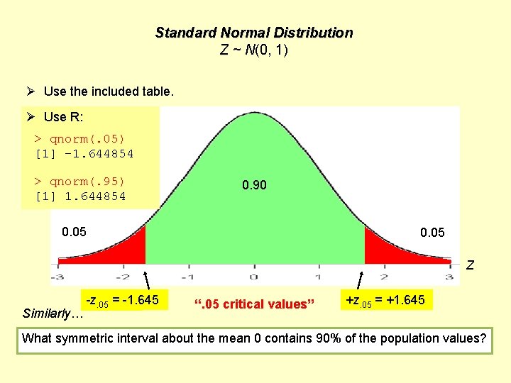 Standard Normal Distribution Z ~ N(0, 1) Ø Use the included table. Ø Use