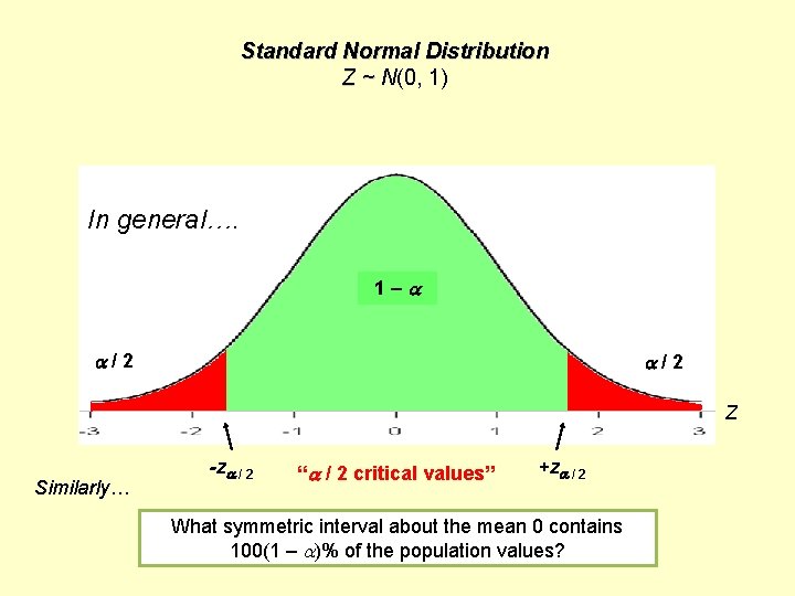Standard Normal Distribution Z ~ N(0, 1) In general…. 10. 90 – 0. 05