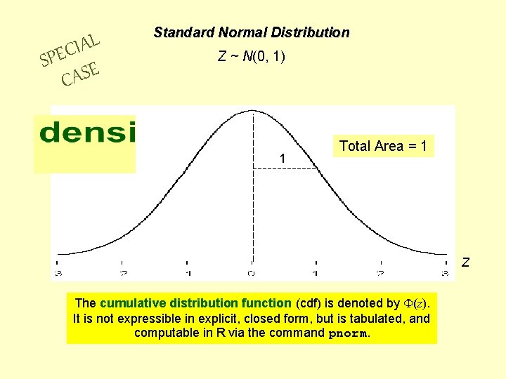 L A I SPEC E CAS Standard Normal Distribution Z ~ N(0, 1) 1