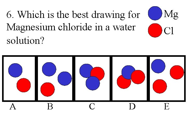 6. Which is the best drawing for Magnesium chloride in a water solution? A