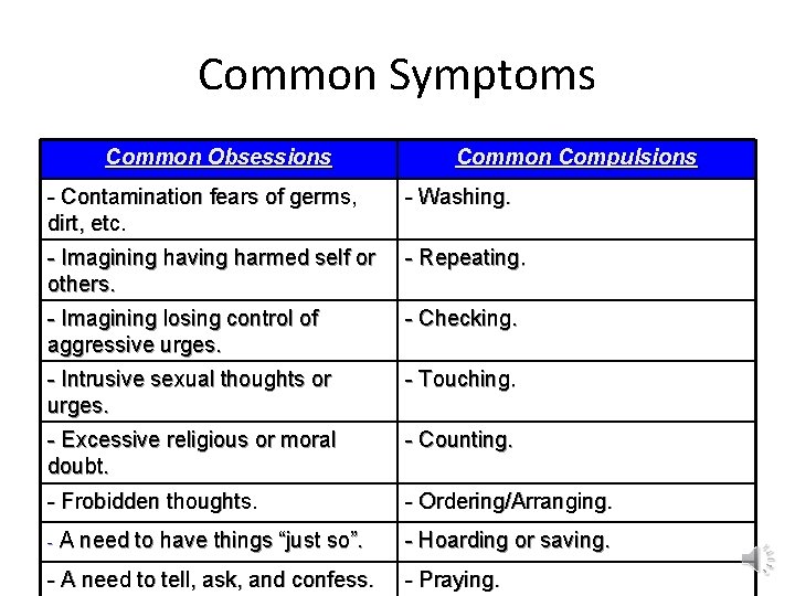 Common Symptoms Common Obsessions Common Compulsions - Contamination fears of germs, dirt, etc. -