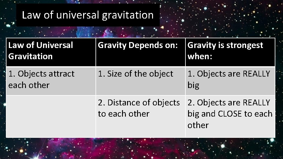 Law of universal gravitation Law of Universal Gravitation Gravity Depends on: Gravity is strongest